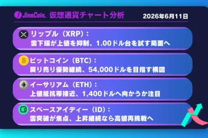 リップル、雲下端が上値抵抗に──1.00ドル台を目指す展開に注目【仮想通貨チャート分析】XRP、BTC、ETH、ID　2026/06/11