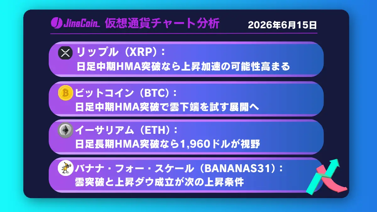 リップル、買い圧強まる局面──日足中期HMA突破なら上昇加速の可能性【仮想通貨チャート分析】XRP、BTC、ETH、BANANAS31　2026/06/15