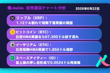 リップル、戻り鈍く売り優勢続く──1.12ドル割れで短期下落再開【仮想通貨チャート分析】XRP、BTC、ETH、ID　2026/06/22
