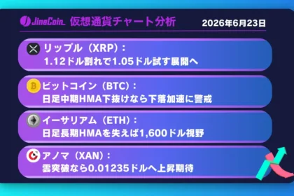 リップル、1.12ドル割れで売り優勢へ──下降ダウ成立なら1.05ドル視野【仮想通貨チャート分析】XRP、BTC、ETH、XAN　2026/06/23