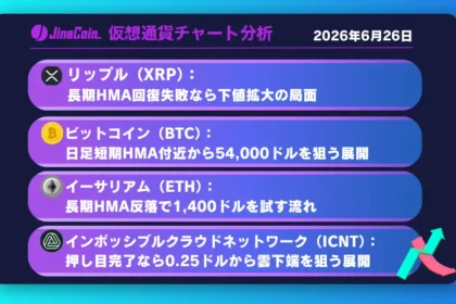 リップル、1.05ドル付近で反発も下落基調継続──長期HMA回復失敗なら下値拡大【仮想通貨チャート分析】XRP、BTC、ETH、ICNT　2026/06/26