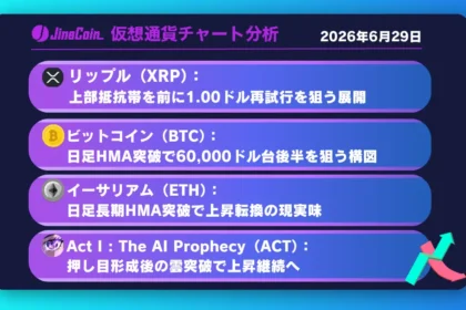 リップル、日足短期HMA上抜けも上値重い展開──短期下落再開なら1.00ドル視野【仮想通貨チャート分析】XRP、BTC、ETH、ACT　2026/06/29