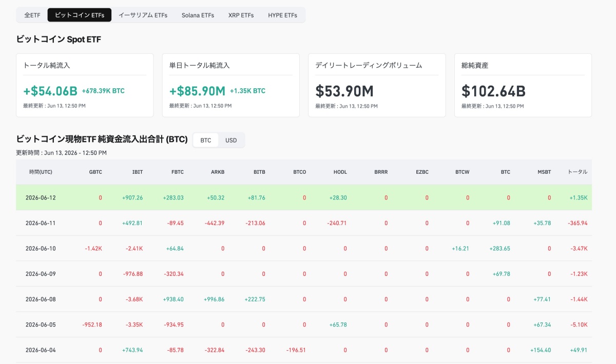 ビットコイン現物ETF動向