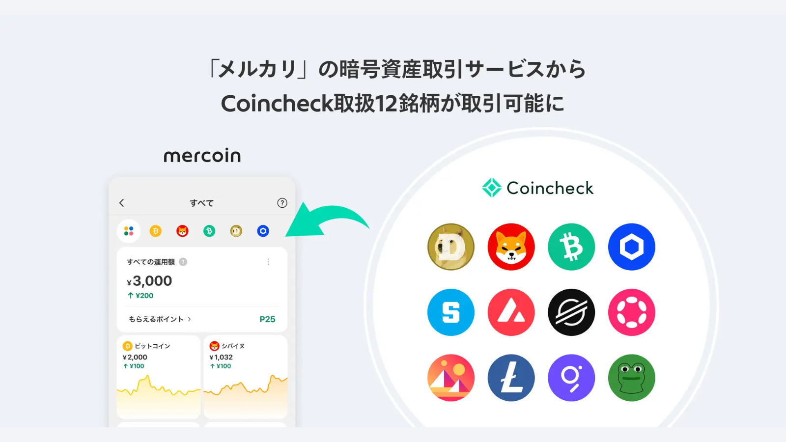 メルカリで売買できる仮想通貨が3→15銘柄に──コインチェックとの連携で