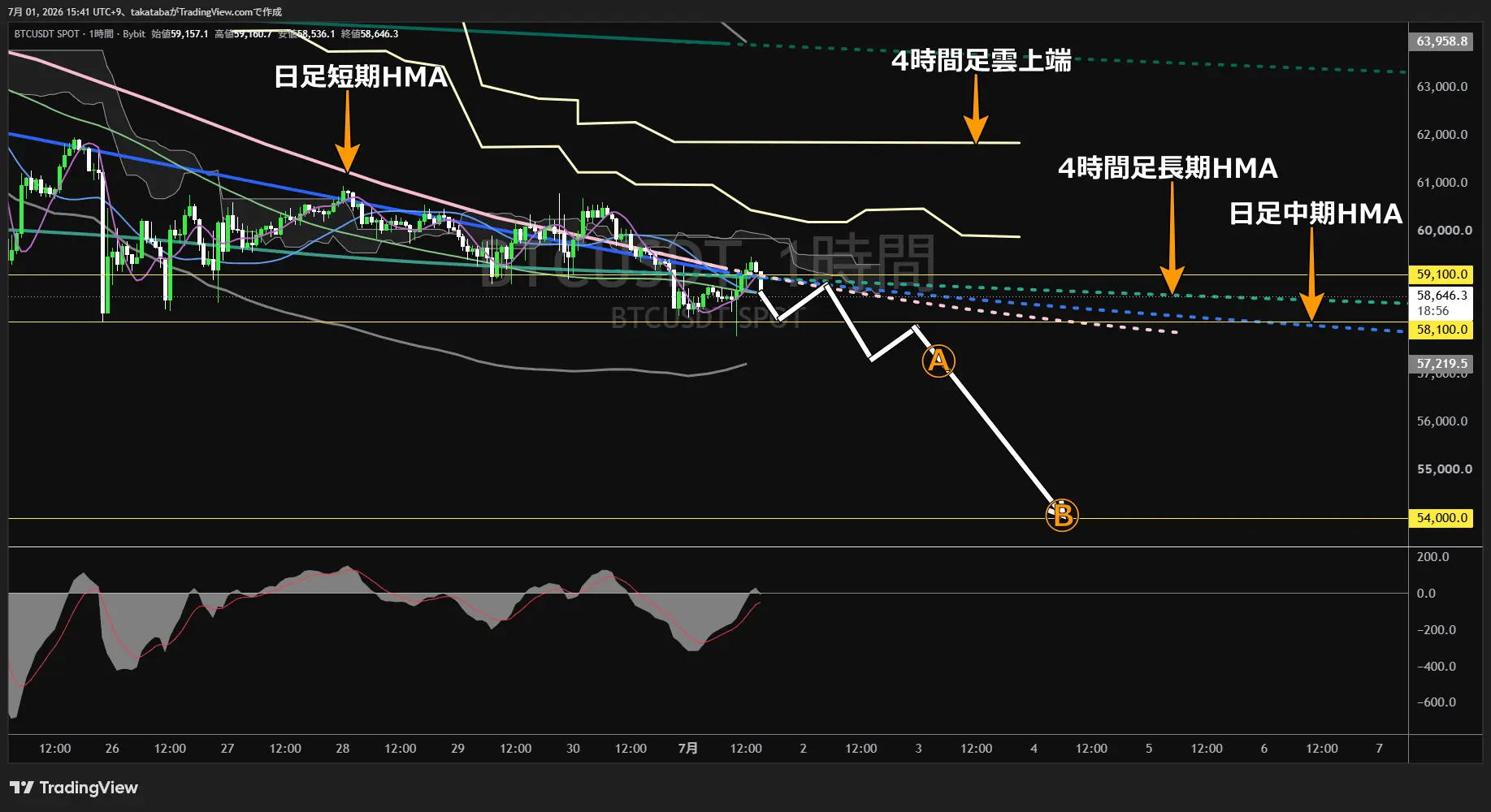 ビットコイン1時間足チャート-2026年7月1日