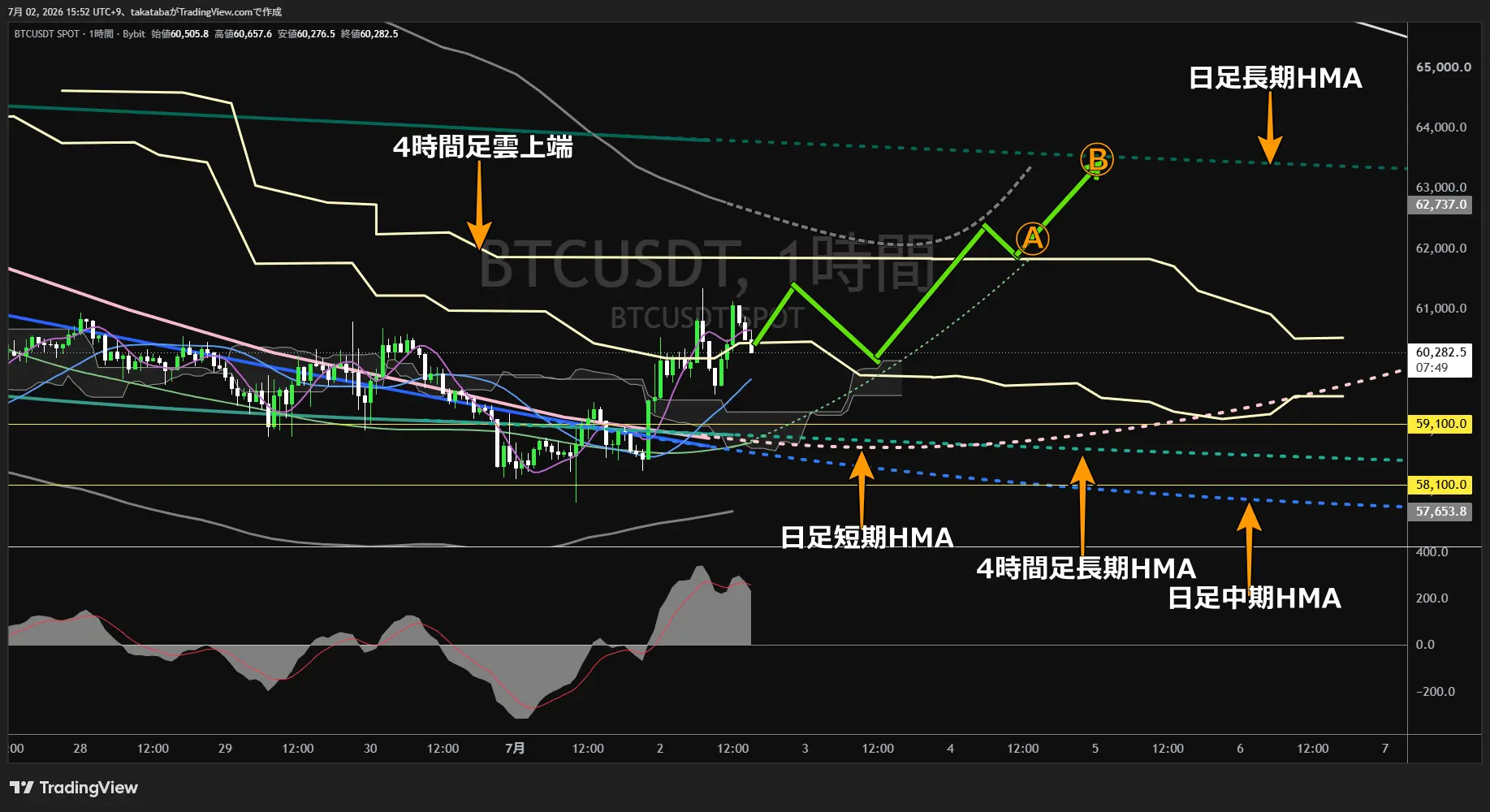 ビットコイン1時間足チャート-2026年7月2日