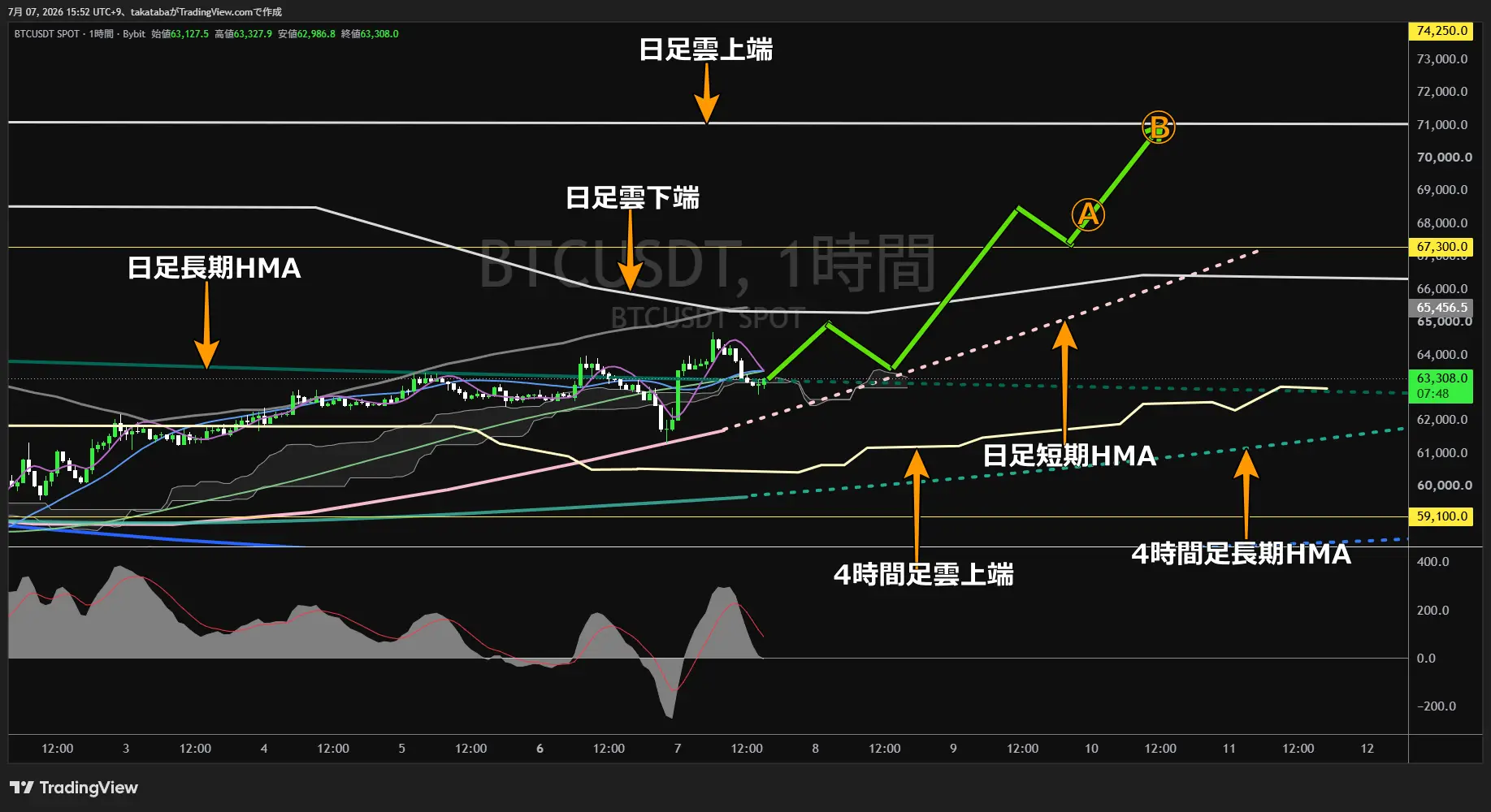 ビットコイン1時間足チャート-2026年7月7日
