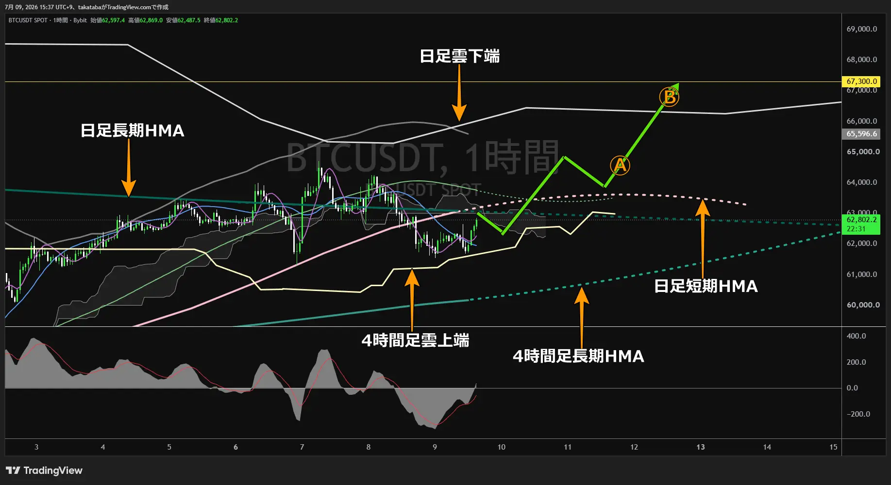 ビットコイン1時間足チャート-2026年7月9日