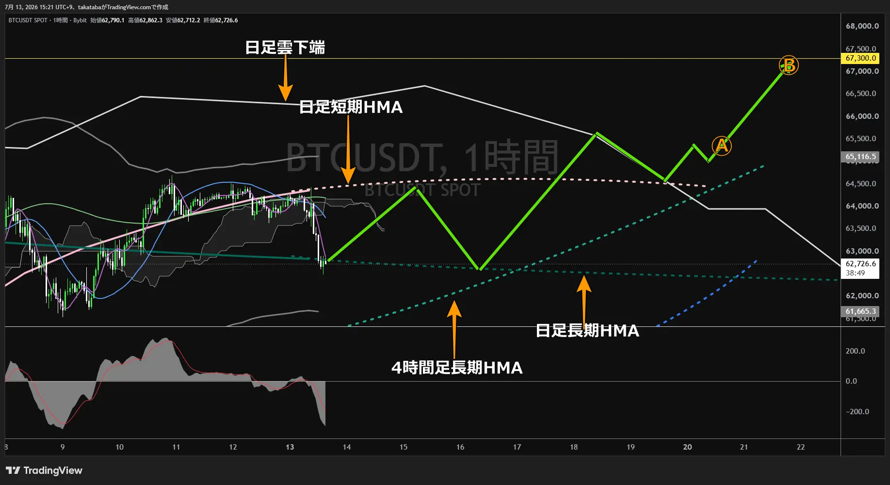 ビットコイン1時間足チャート-2026年7月13日
