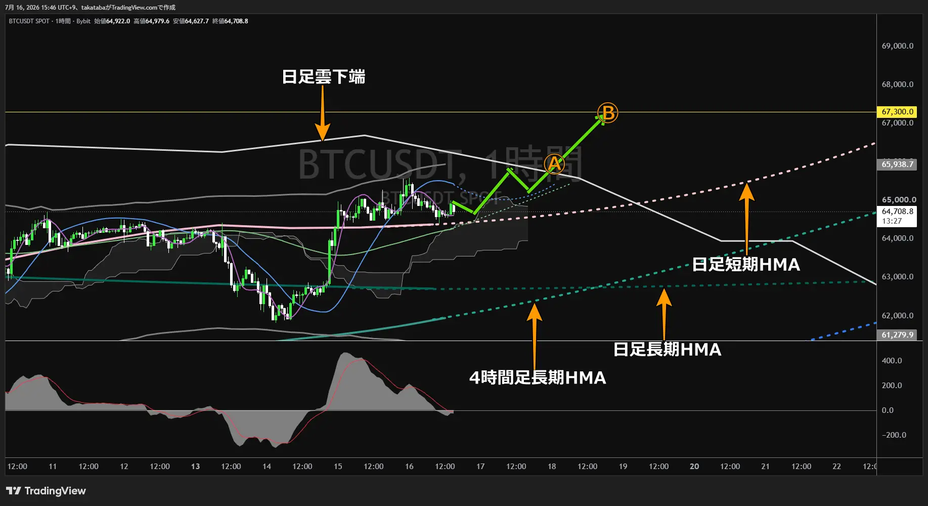 ビットコイン1時間足チャート-2026年7月16日