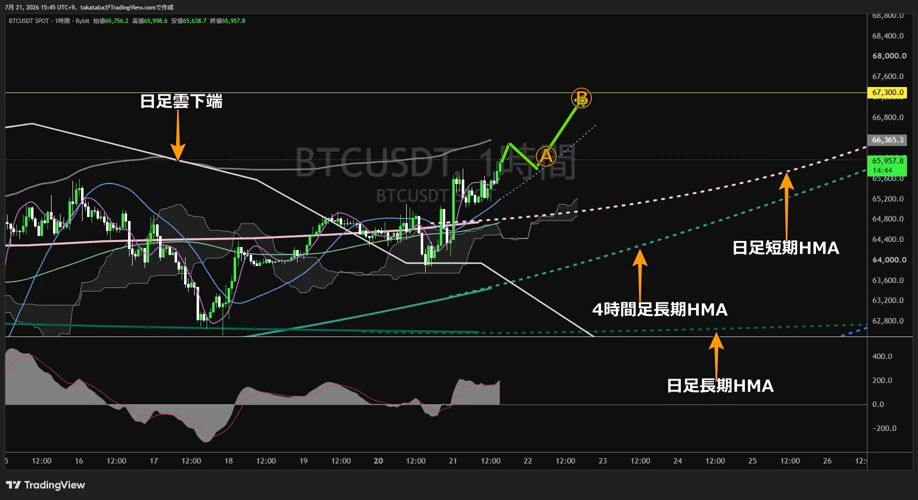 ビットコイン1時間足チャート-2026年7月21日