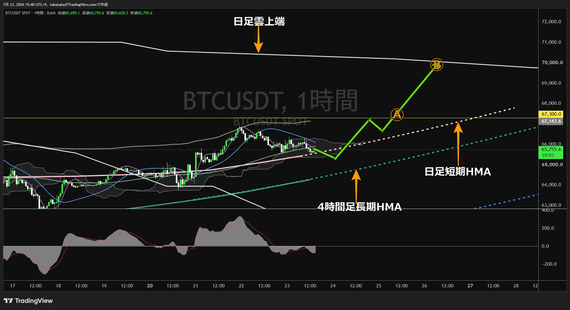 ビットコイン1時間足チャート-2026年7月23日
