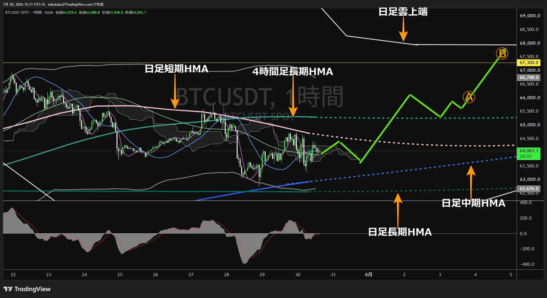 ビットコイン1時間足チャート-2026年7月30日