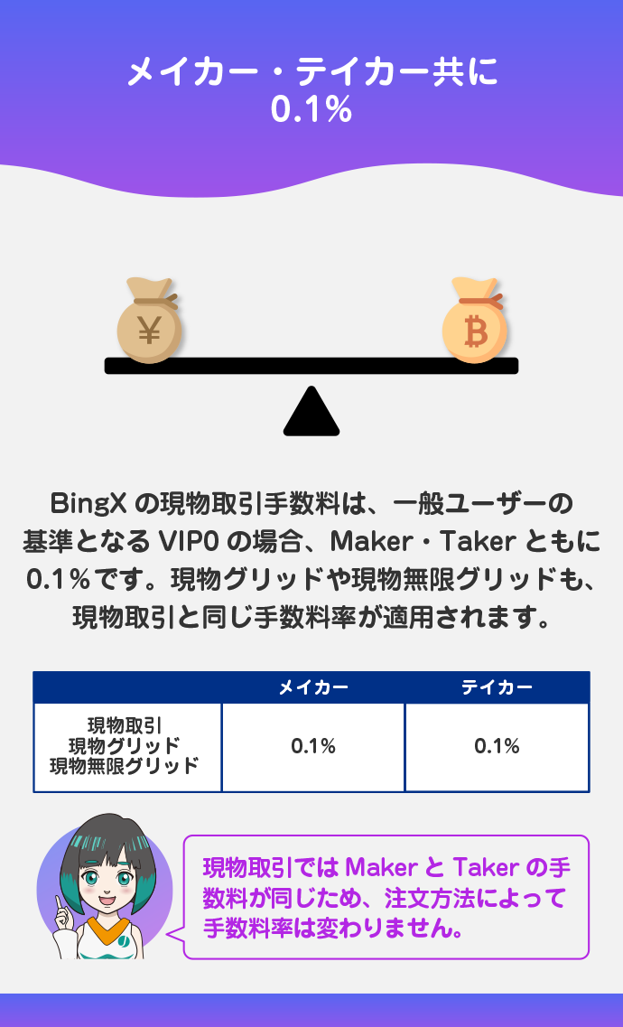 現物取引手数料
