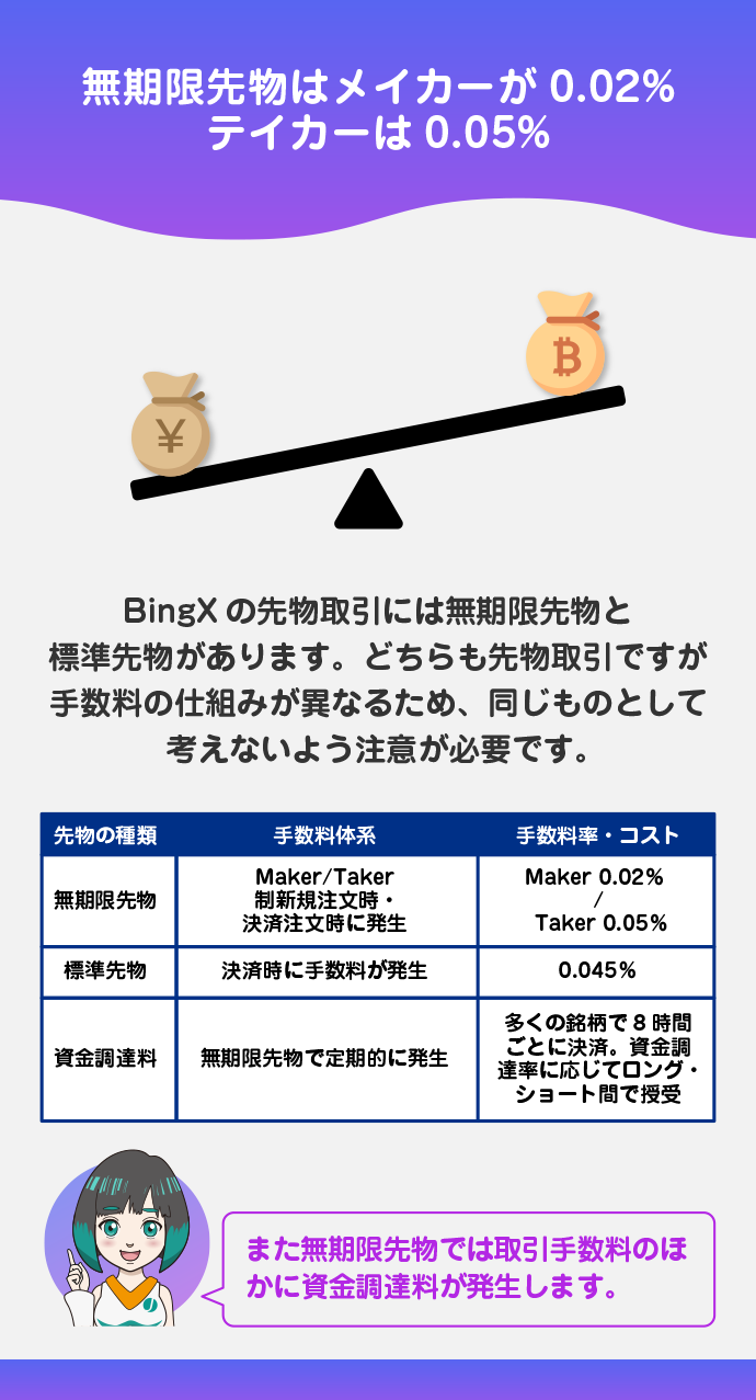 先物取引手数料