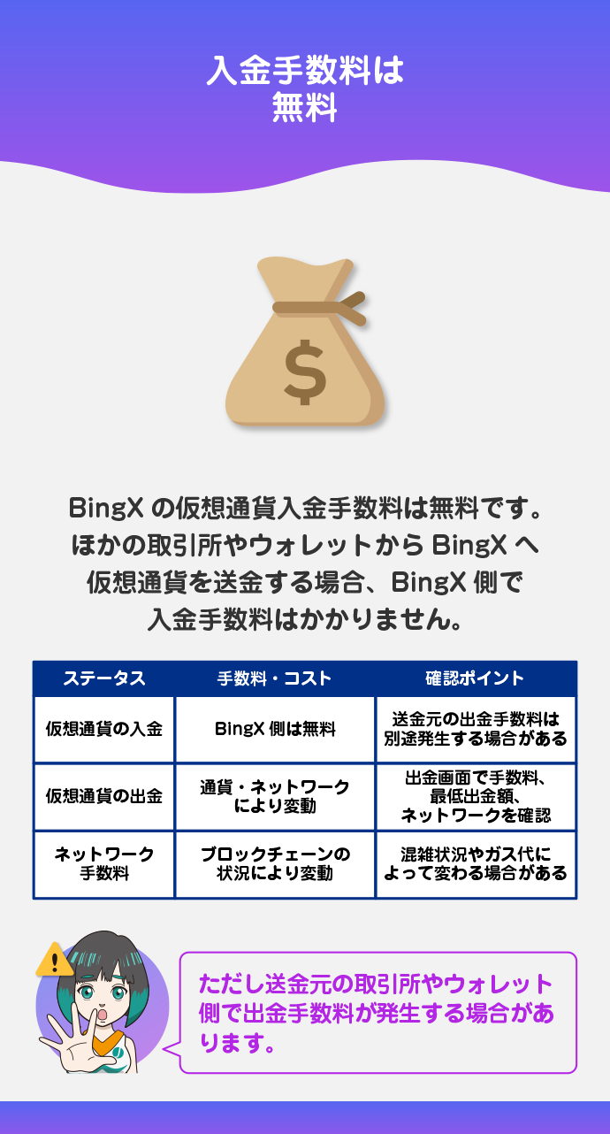 入金・出金手数料