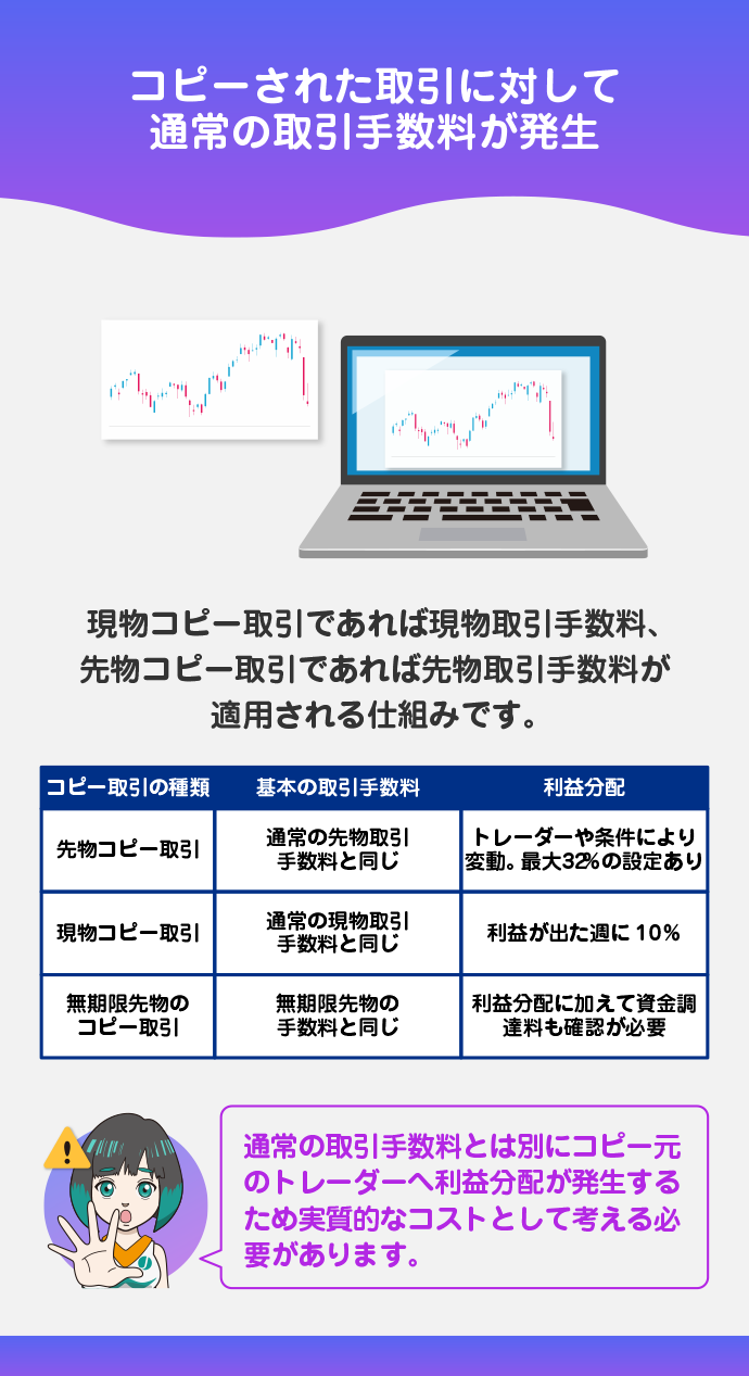 コピー取引手数料