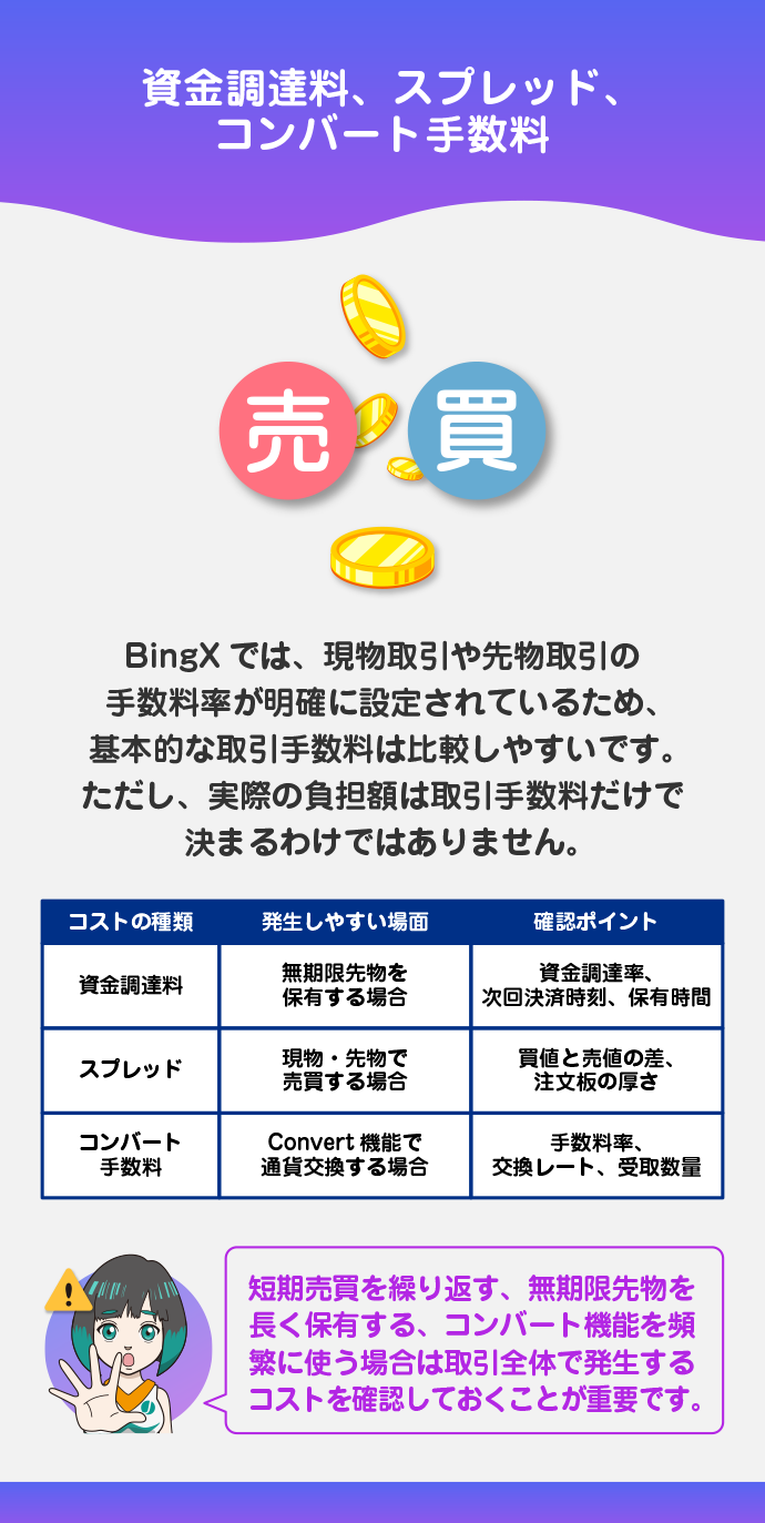 BingXで見落としやすいその他のコスト