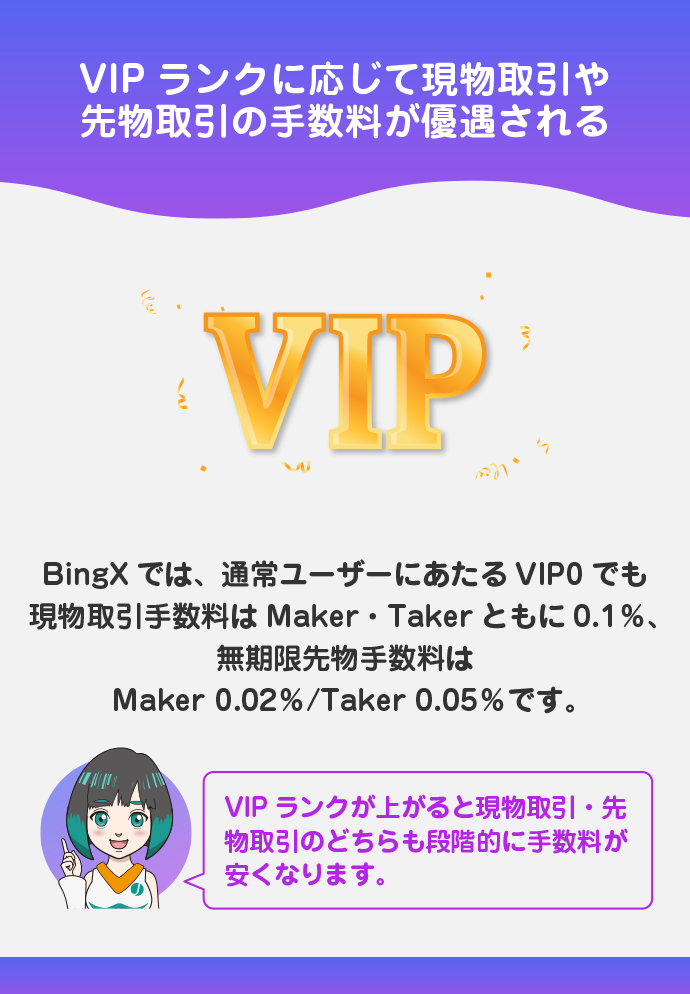 VIPランクによる手数料割引