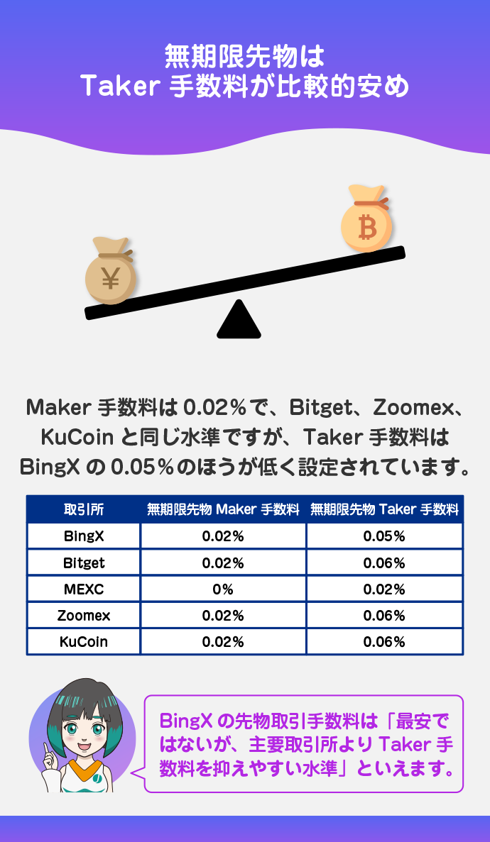 先物取引手数料を比較
