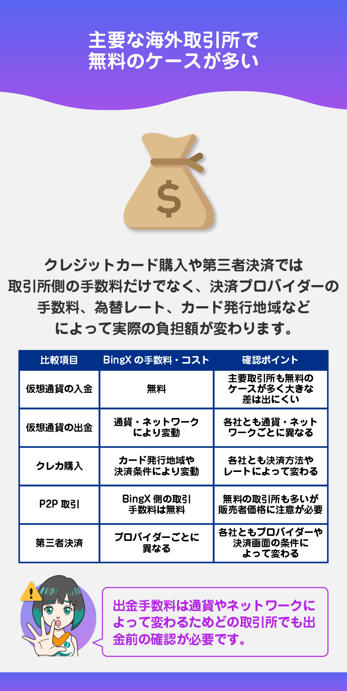 入出金・購入時の手数料を比較