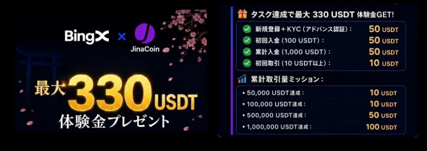 【JinaCoin×BingXコラボイベント】
期間限定!総額5,000 USDTをみんなで山分け!