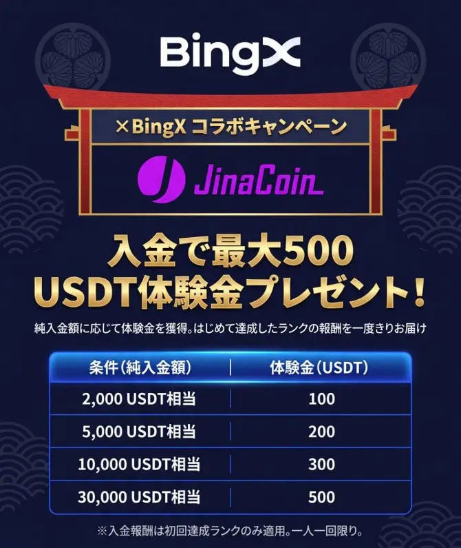 BingX×JinaCoinコラボ企画
【新規限定】最大500ドル入金ボーナスキャンペーン