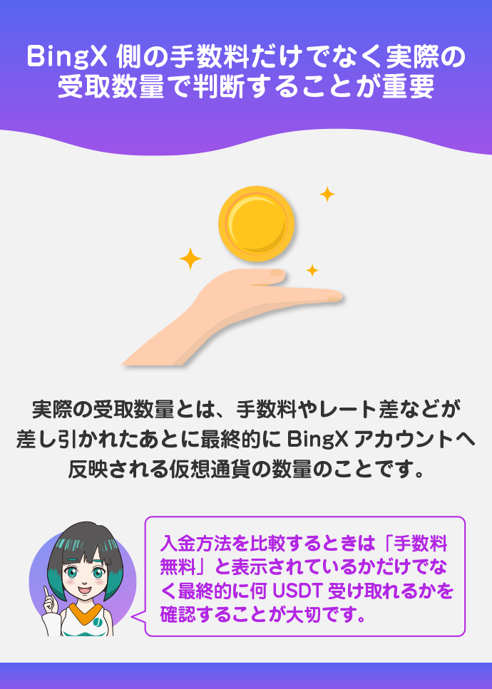 入金方法別の手数料