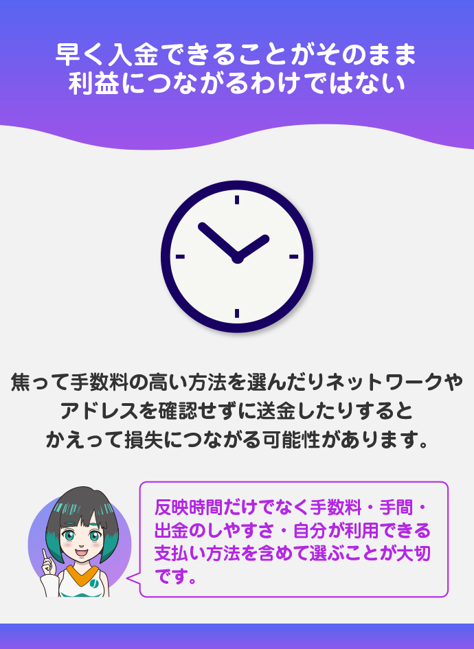 入金方法別の反映時間
