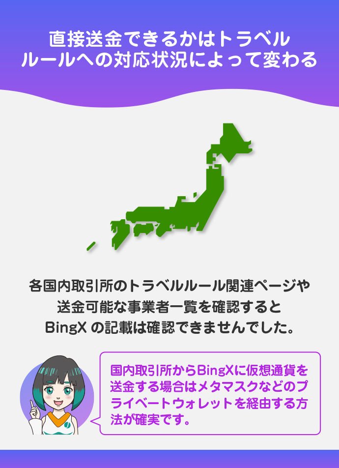 国内取引所のトラベルルール対応状況