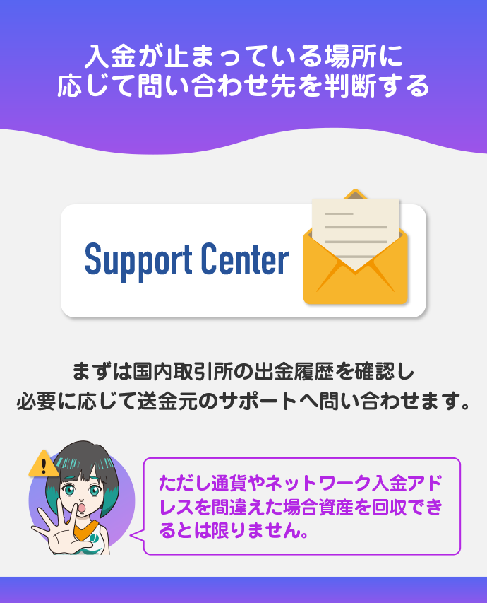 解決しない場合はサポートへ問い合わせる