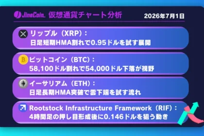 リップル、長期HMA突破できず戻り鈍化──日足短期HMA下抜けが売りの合図【仮想通貨チャート分析】XRP、BTC、ETH、RIF　2026/07/01