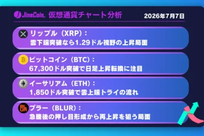 リップル、買い優勢転換なるか──雲下端突破で1.29ドル視野【仮想通貨チャート分析】XRP、BTC、ETH、BLUR　2026/07/07