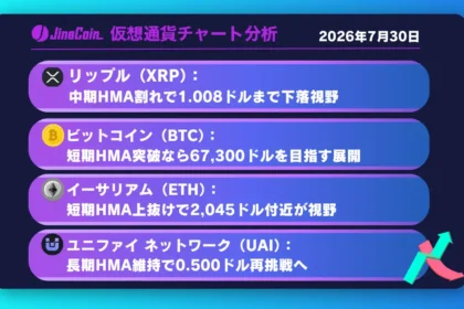 リップル、反発局面でも売り目線継続──下降ダウ成立で下値追う展開【仮想通貨チャート分析】XRP、BTC、ETH、UAI　2026/07/30