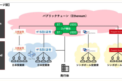SBI・大和証券ら5社、デジタル証券の越境取引を実証──イーサリアムとUSDCを活用