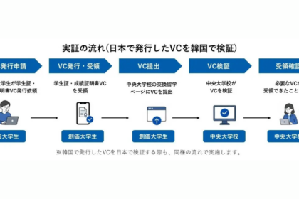 TOPPAN、デジタル証明書の日韓越境実証へ──ブロックチェーン基盤DIDを活用