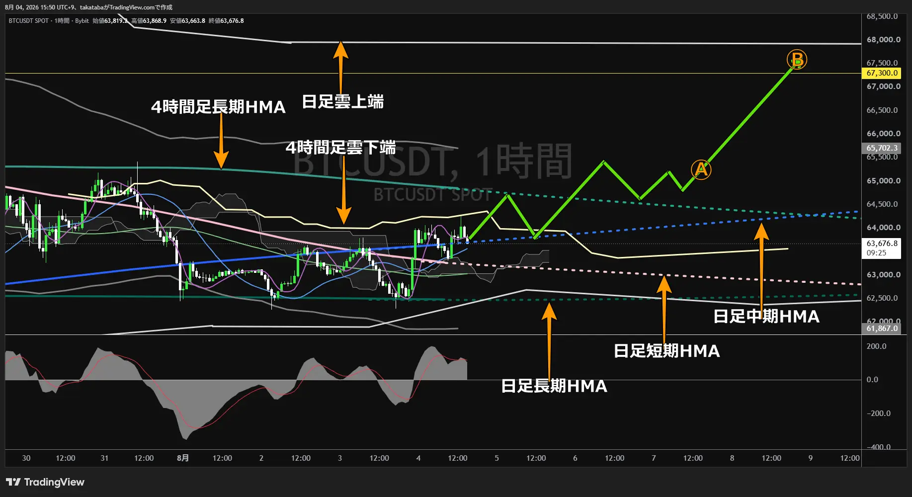 ビットコイン1時間足チャート-2026年8月4日