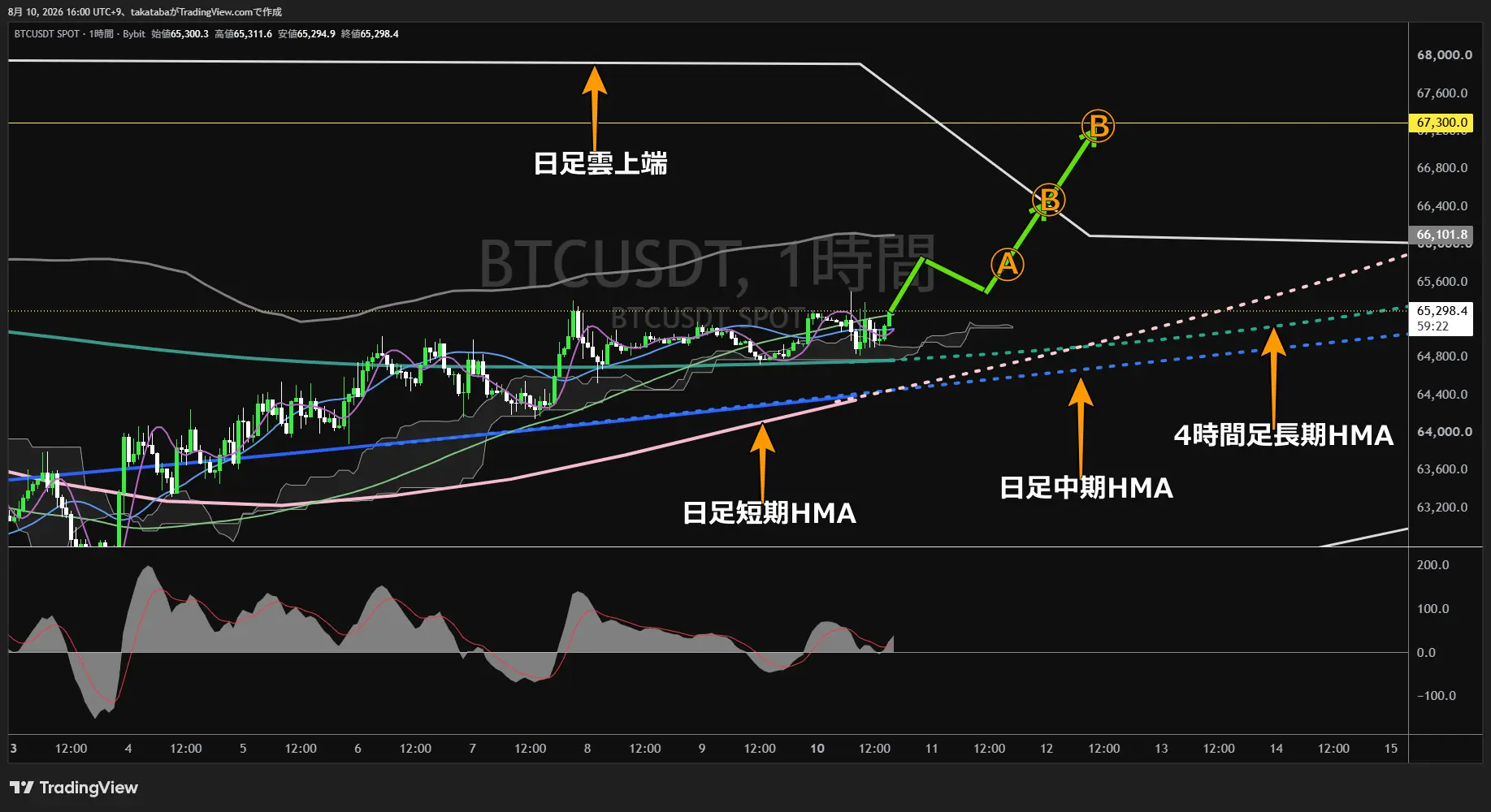 ビットコイン1時間足チャート-2026年8月10日