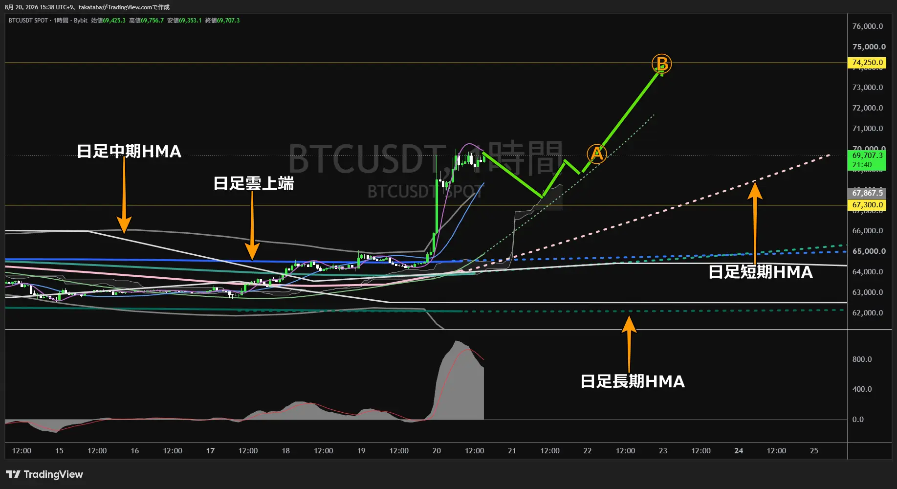 ビットコイン1時間足チャート-2026年8月20日