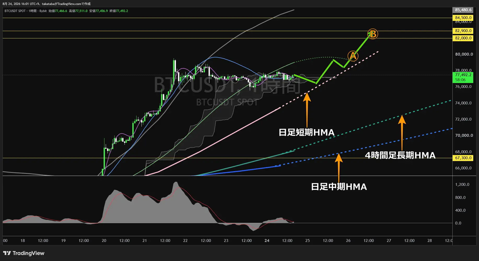ビットコイン1時間足チャート-2026年8月24日