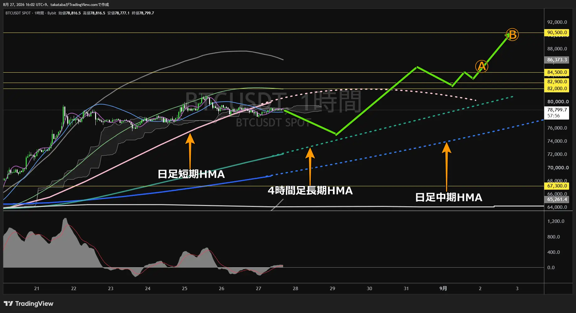 ビットコイン1時間足チャート-2026年8月27日