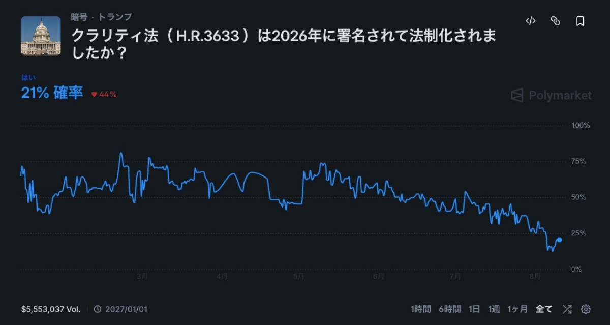 クラリティ法案の法制化予測
