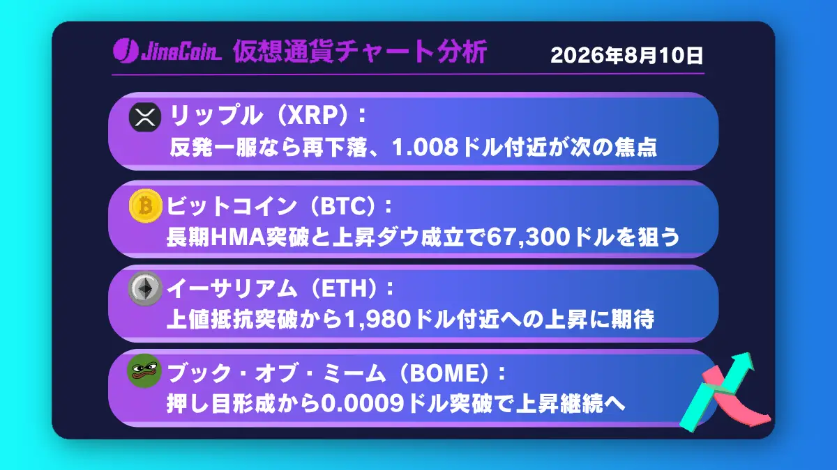 リップル、反発一服なら再下落へ──HMA下抜けなら1.008ドルが次の焦点【仮想通貨チャート分析】XRP、BTC、ETH、BOME　2026/08/10