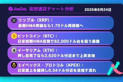 リップル、上昇第二波を狙う展開──ダウ成立なら1.67ドルから1.70ドル視野【仮想通貨チャート分析】XRP、BTC、ETH、APEX　2026/08/24