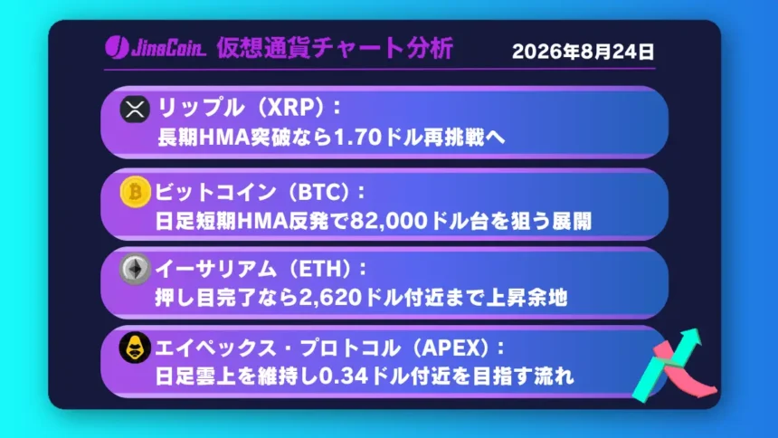 リップル、上昇第二波を狙う展開──ダウ成立なら1.67ドルから1.70ドル視野【仮想通貨チャート分析】XRP、BTC、ETH、APEX　2026/08/24