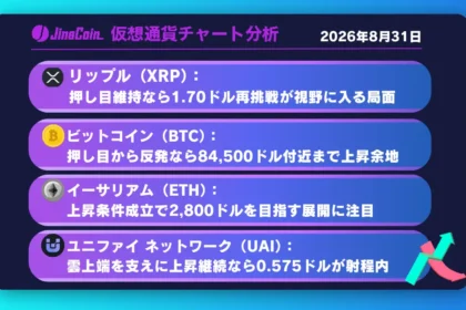 リップル、押し目形成の正念場──4時間足長期HMA維持なら1.70ドル視野【仮想通貨チャート分析】XRP、BTC、ETH、UAI　2026/08/31