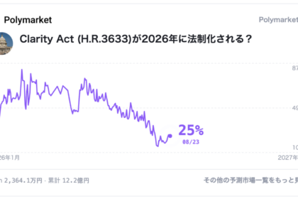 予測市場が示すクラリティ法案の年内成立確率は25%──9月15日が関門
