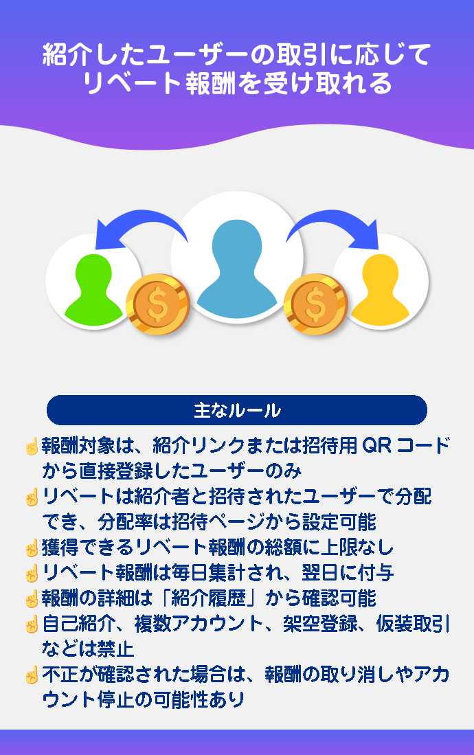自分の招待コードを確認して友達を招待する方法