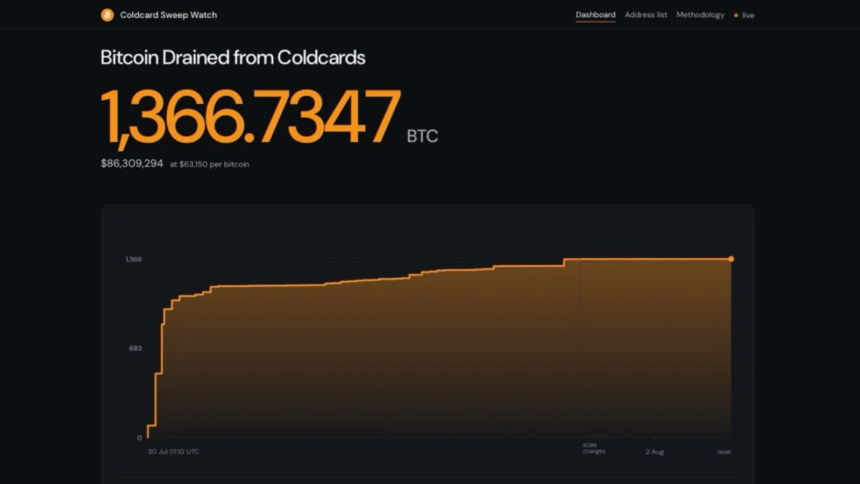 コールドカードのシード生成に不具合──134億円超のBTCが流出