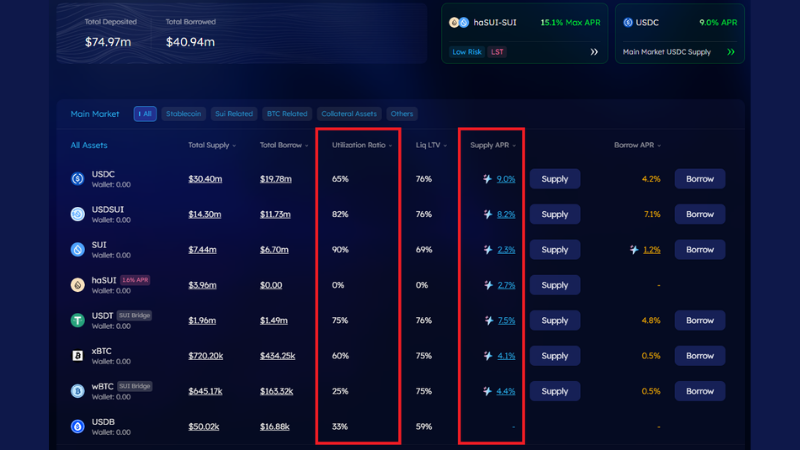 CurrentのMain Market画面。USDC、USDSUI、USDTの供給APRと稼働率を表示している。